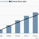 Image for article titled A report confirms what passengers know: Indian Railways’ new website is awesome